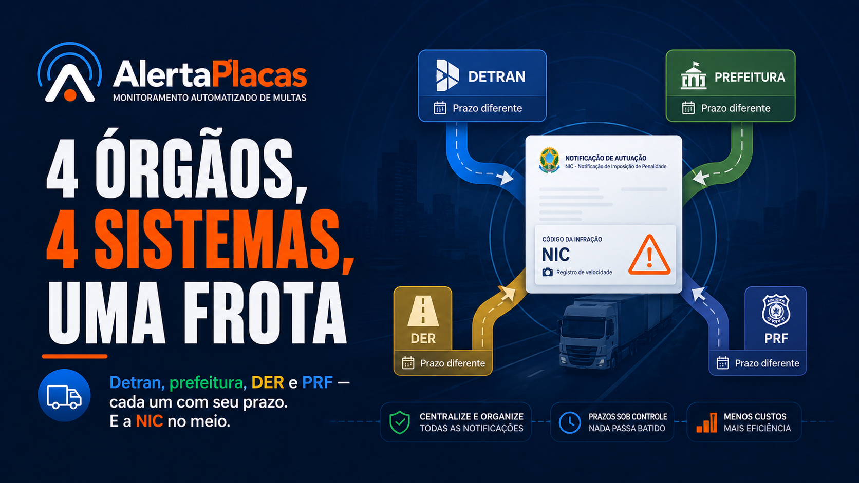 O Labirinto Legal das Multas: 4 Órgãos,